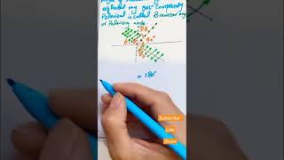 Brewster angle  Method of producing polarized light  Polarization by reflection physics viral [upl. by Atinaujnas]