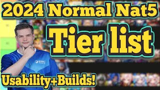 2024 Normal N5 Tier list amp Where to use  Builds Review by Seiishizo  Summoners War [upl. by Airrat]