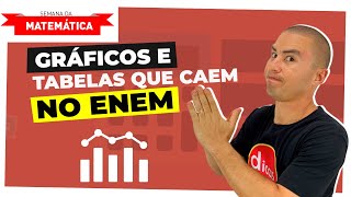 Matemática  Gráficos e Tabelas para o ENEM  Semana da matemática [upl. by Rehtaef]