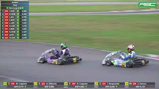 Rotax Euro Golden Trophy Final Seniors 2021 [upl. by Dick587]