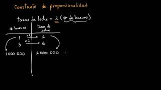 Identificar la constante de proporcionalidad  Khan Academy en Español [upl. by Attaymik]