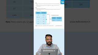 NEET PG MCC Counselling Eligibility Fees amp Key Info  Part 2 neet2024 neetcounselling [upl. by Jereme]