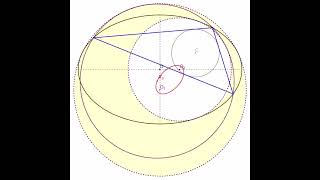 Poncelet triangles about the incircle envelope of the circumcircle is the union of two circles [upl. by Husch]