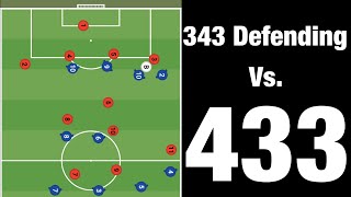 Soccer Made Easy 343 Defending Vs 433 [upl. by Burlie859]