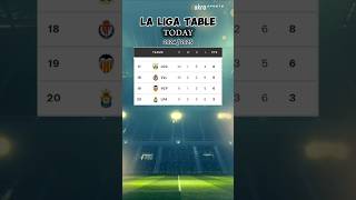 LA LIGA TABLE UPDATE TODAY  LA LIGA TABLE AND STANDINGS 20242025 [upl. by Buddy826]