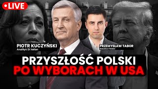 Co czeka Polskę naszą gospodarkę i złotego po wyborach w USA Piotr Kuczyński w FXMAG [upl. by Abrahams]