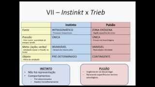 Psicodinâmica aula5 55 Pulsão [upl. by Netsrijk821]