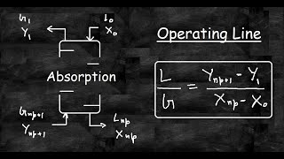 Operating Line equation and Stages for Tray Absorption [upl. by Euqinommod]