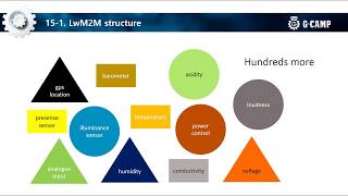 arm MBED IoT 기기 개발 15 of 20 [upl. by Adalheid]