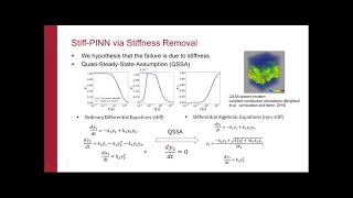 StiffPINN PhysicsInformed Neural Network for Stiff Chemical Kinetics by Weiqi Ji [upl. by Eiboj]