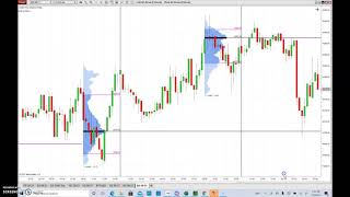 Order Flow Volume Profile  Ninjatrader 8 [upl. by Golanka786]