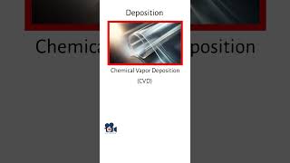 How Deposition Builds Essential Layers in Semiconductor Devices [upl. by Eseuqcaj393]