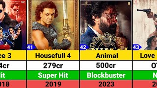 Bobby Deol Hits and Flops Movies list  Animal [upl. by Ailimac]