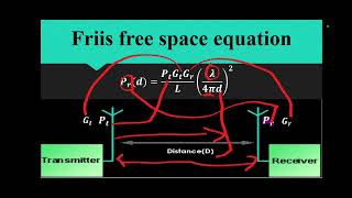 Mobile system Large Scale path loss [upl. by Nerrej]