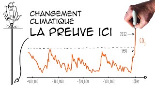 Changement climatique les faits pour comprendre carottes de glace de Vostok [upl. by Franzoni]