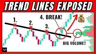 ULTIMATE Trend Line Trading Strategy So Accurate It’s Unfair…… [upl. by Caspar]