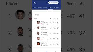 IPL 2024 Tally Table cricket 🏏 IPL Orange Cap 🏏Purple Cap 🏏 ipl2024 🏏 orangecap purplecap shorts [upl. by Dupre]