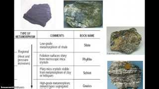 Intro to Metamorphic Rocks [upl. by Lashond]