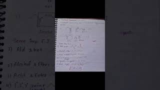 Types Of Isomerism chemistry isomerism organic viralvideo viralshort viralshorts education [upl. by Callean]