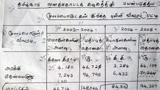 Typewriting Tamil Senior Statement  2nd Paper [upl. by Deonne]