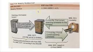 Modality worklist [upl. by Vinni]