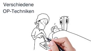 Behandlung einer Rhizarthrose by ATOS Kliniken [upl. by Aeriell]