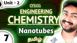 Nanotubes  Definition  Properties and Uses in Tamil  Nanochemistry  Engineering Chemistry [upl. by Greenes]