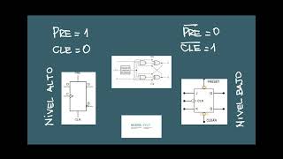 23 Entradas asíncronas Preset y Clear [upl. by Suaeddaht583]