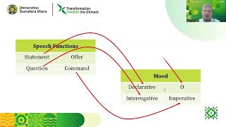 Introducing interpersonal metafunction [upl. by Aicital]