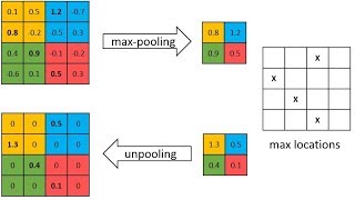 Pooling Layer Application Convolutional Neural Network with TensorFlow [upl. by Amehr]