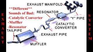 Different Sounds of Bad Exhaust System PartsMuffler Catalytic Converter amp Resonator [upl. by Nonnahs]