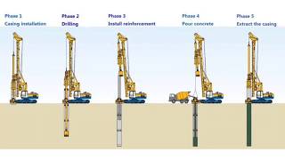 Pile Construction  Boring and bentonite cleaning [upl. by Aillicirp]