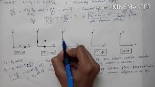 Lecture 49  3rd Semester  Circularly amp Elliptically Polarized light [upl. by Johannessen]