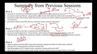 Fundamentals of Semiconductor Devices Optoelectronic devices part 1 solar cell and photodetector [upl. by Annahgiel]