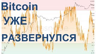 Bitcoin уже развернулся или анализ стоимости перемещенных биткоинов [upl. by Flower]