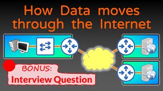 How Data moves through the Internet  Networking Fundamentals [upl. by Aleacim31]