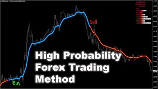 How to Downlaod 99�curate Best Forex Trading Systems For Professional TradersProfitable Strategy [upl. by Harifaz]