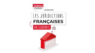 Droit animé Les juridictions Françaises en schémas [upl. by Netsirhc388]