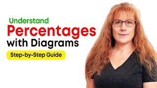 Understanding Percentages Visually A Simplified Approach [upl. by Eelarak]