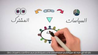 Politiques publiques  Contexte Episode 18 [upl. by Maggee]