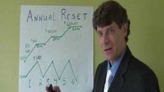 Annuities Explained  Indexed Annuities  How Annual Reset Works [upl. by Panter966]