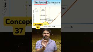 Concept37  Chlorination Part2  Environmental Engineering By Dushyant Sir [upl. by Blancha]