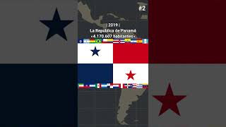 Top 8 países menos poblados de LATAM 🤏 [upl. by Henghold]