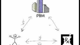 Pharmacy Benefits Managers PBM 101 [upl. by Sybila374]