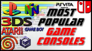 Best Selling Game Consoles of all Time [upl. by Ivgnout]