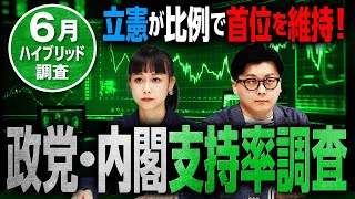 2024年6月の政党・内閣支持率調査結果を発表！立憲が比例で首位を維持！でも自民も回復傾向に｜第312回 選挙ドットコムちゃんねる 1 [upl. by Egiaf808]