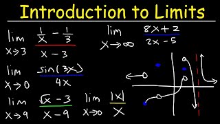 Calculus 1  Introduction to Limits [upl. by Prinz]