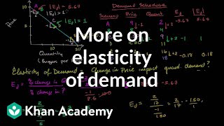 More on elasticity of demand  Elasticity  Microeconomics  Khan Academy [upl. by Edric754]