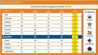 estrazione 28 SETTEMBRE 2024 E SI GIOCA ANCORA 30 60 90 [upl. by Anital]