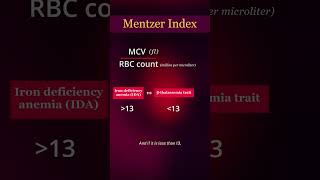 Mentzer Index  Underutilised power tool in microcytic anemias [upl. by Rraval478]